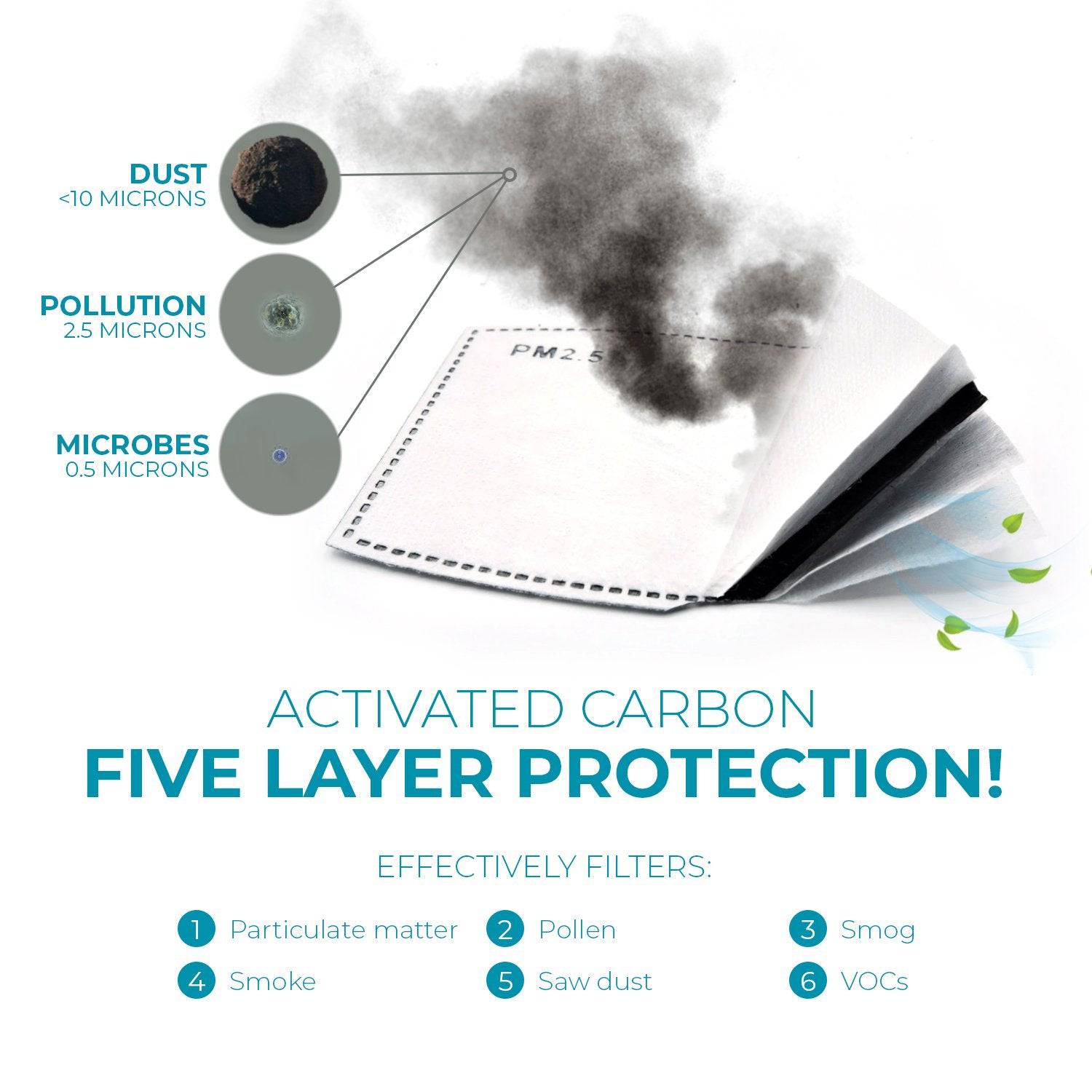 Activated Carbon Filters PM2.5 - 5 layers - 10 pcs - Libiyi