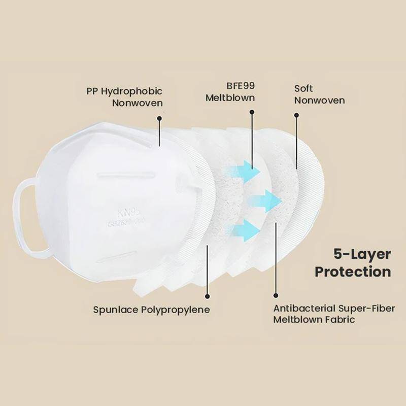 KN95 Masks - Libiyi